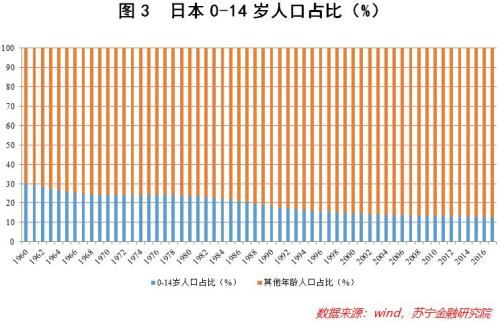 舟山人口老龄化多严重_舟山群岛面积人口