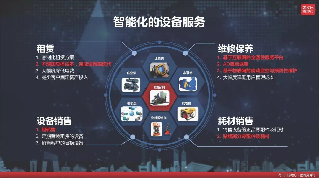 震坤行工業超市（上海）有限公司CEO陳龍：以電商為起點，構建工業用品服務平台 科技 第13張