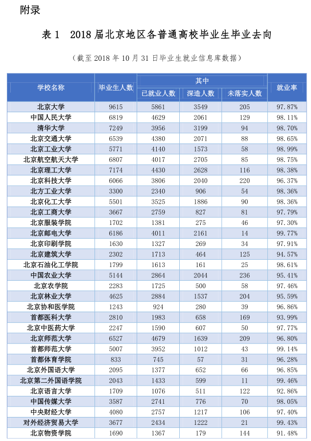 上本科及以上的人口占比_招聘广告本科以上图片