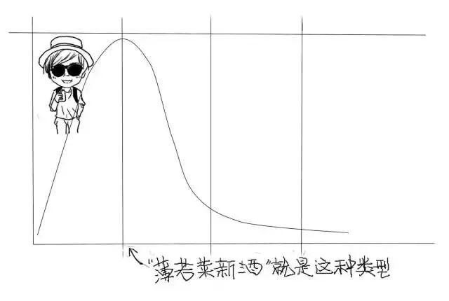 最形象有趣的葡萄酒知識解讀！ 搞笑 第16張