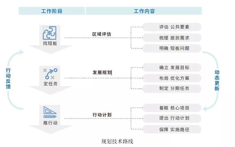 普陀区实际人口_普陀区地图(3)