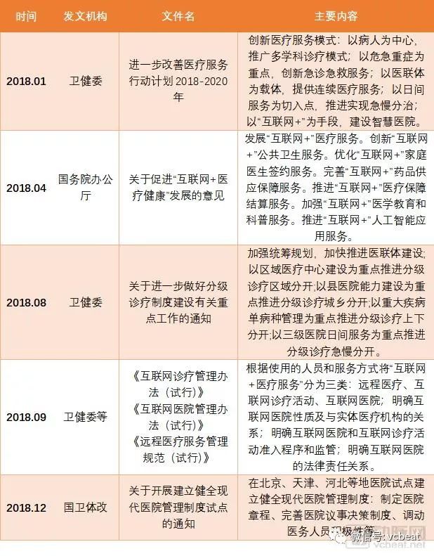 大時代在這樣轉彎丨2018醫藥、醫療、醫保政策回顧 科技 第8張