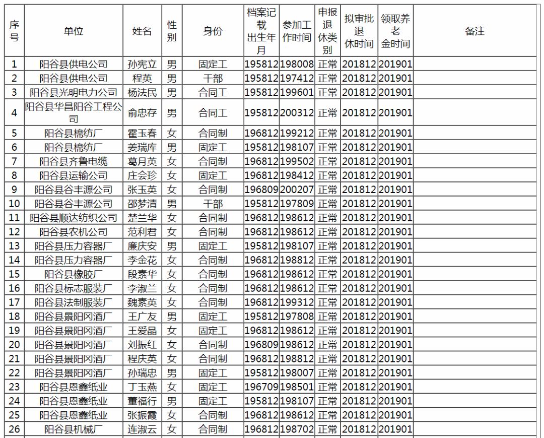 阳谷县多少人口_送一组阳谷的老照片,有多少人还记得那时候的阳谷城