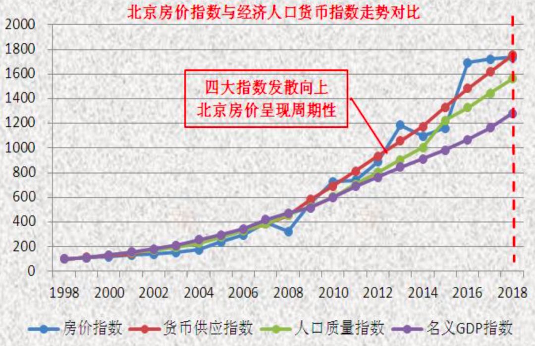 人口指数_人口普查图片(2)