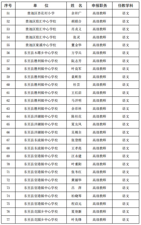 东至这些老师获高级教师职称,有咱孩子老师没?