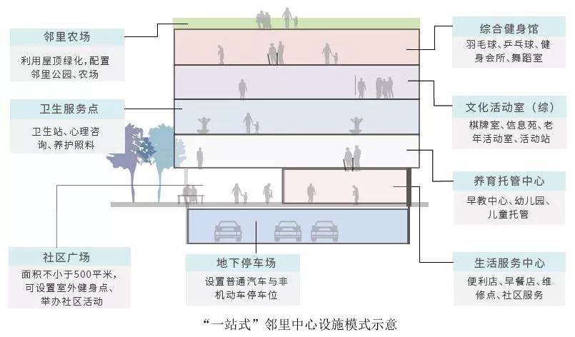 普陀区实际人口_普陀区地图