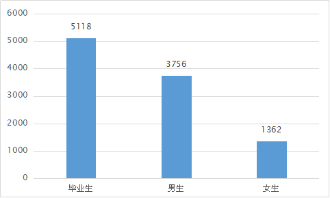 辽宁省人口性别比例是多少_辽宁省迁入人口(2)