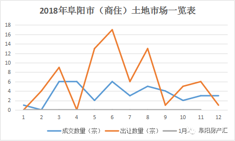 阜阳gdp曾经安徽第一很多年_太马永久参赛号名单出炉(3)