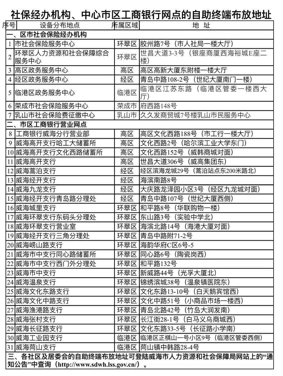 农村人口社保缴纳方式_社保缴纳证明(2)