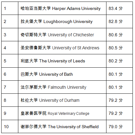 qs英国排名_英国顶级名模排名