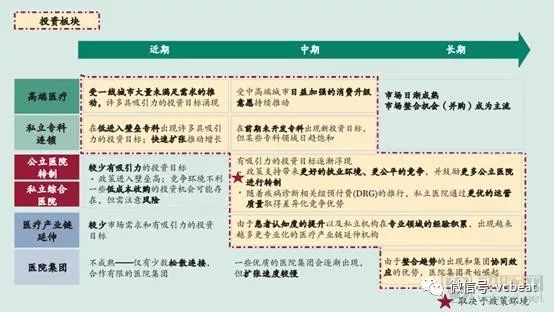 大時代在這樣轉彎丨2018醫藥、醫療、醫保政策回顧 科技 第10張