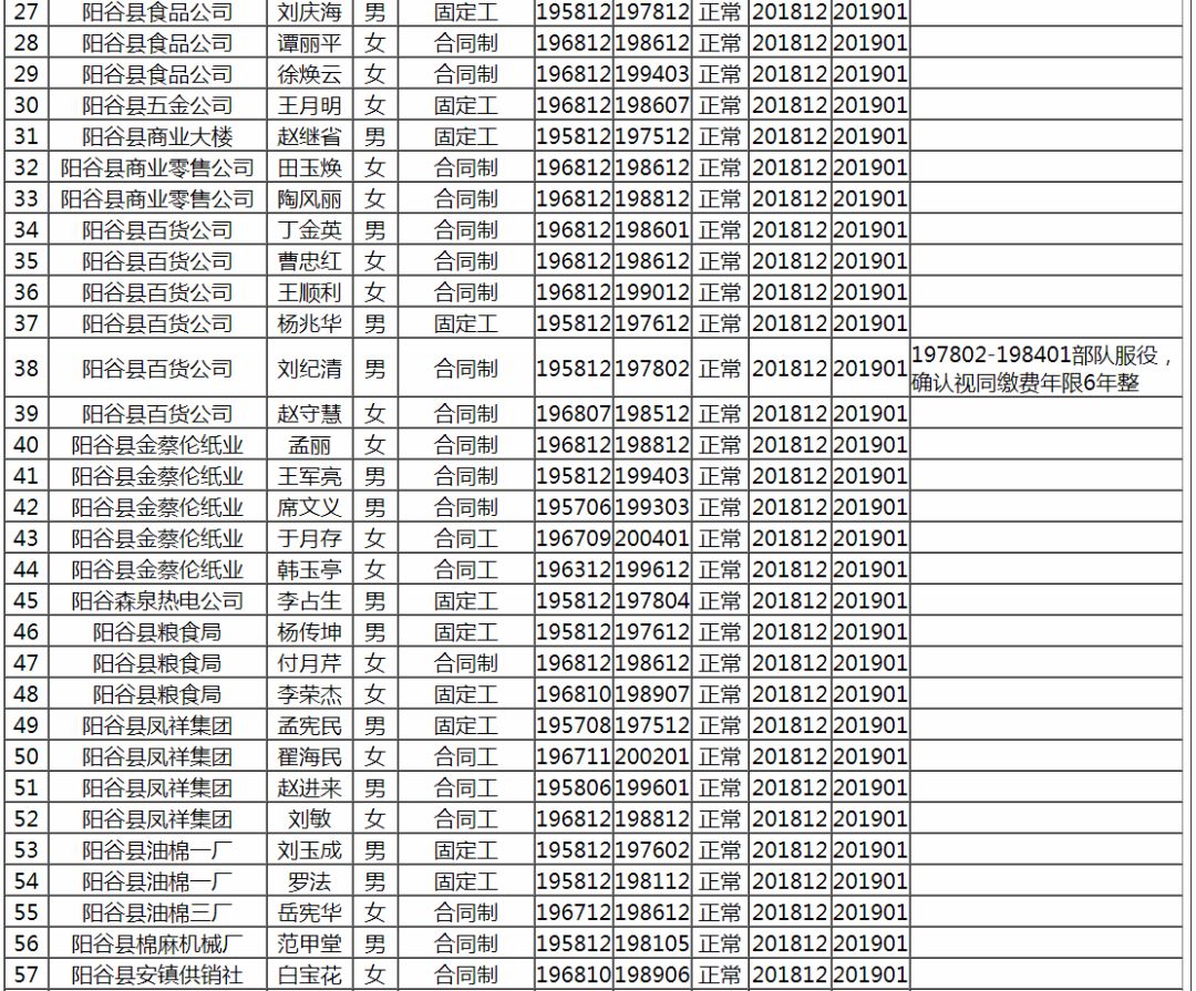 阳谷县多少人口_送一组阳谷的老照片,有多少人还记得那时候的阳谷城