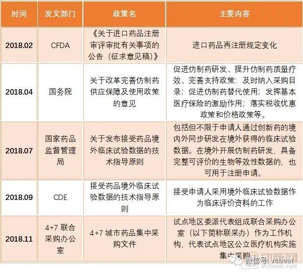 大時代在這樣轉彎丨2018醫藥、醫療、醫保政策回顧 科技 第6張