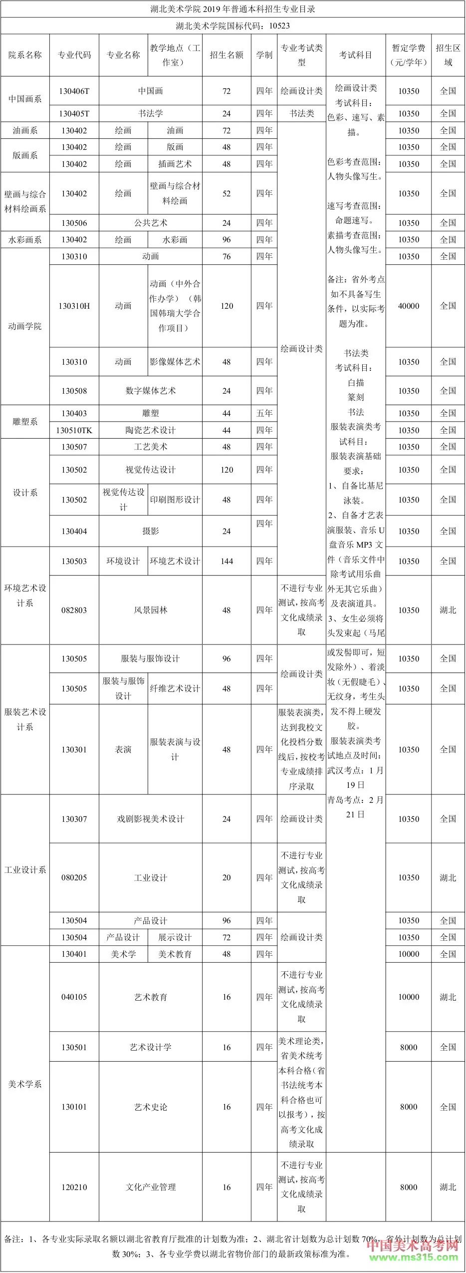 2019年湖北美术学院本科招生简章(6个专业无需校考)