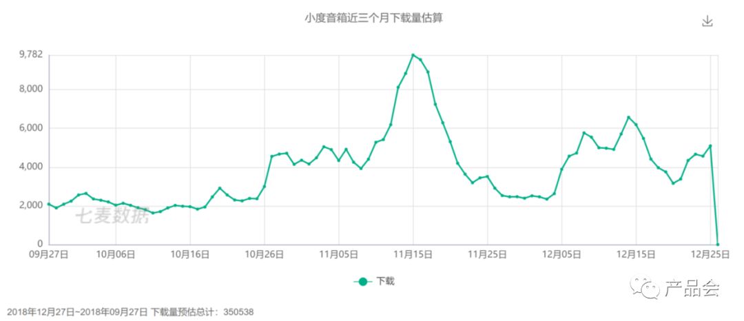 產品分析報告：小度音箱App 科技 第5張