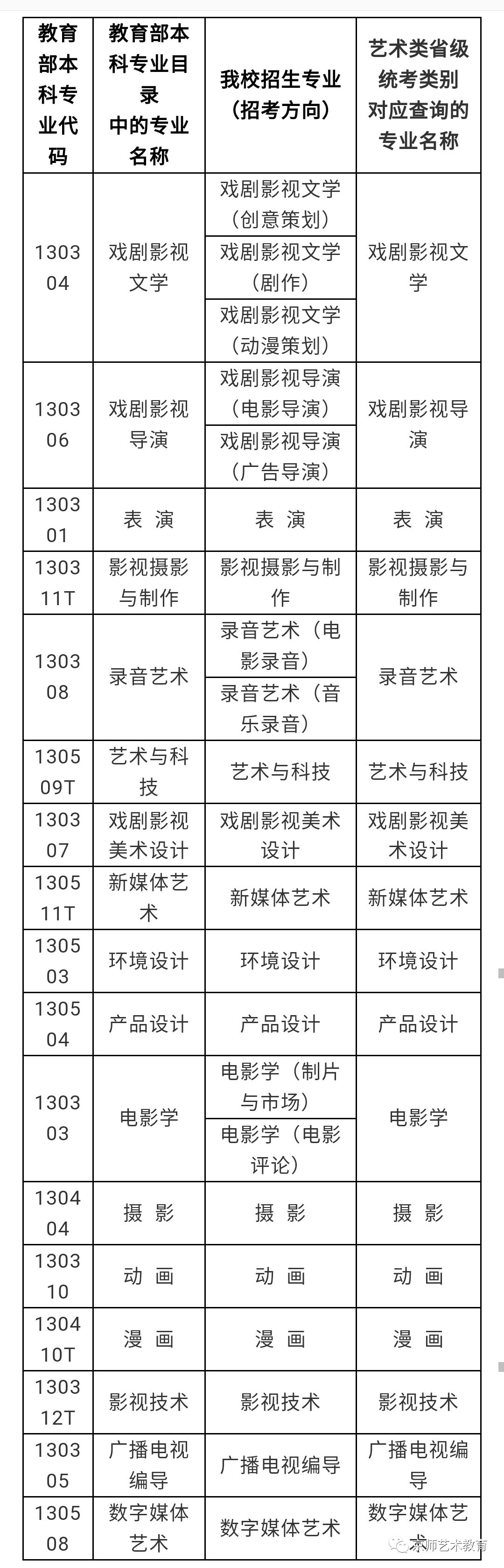 【京师艺考资讯】北京电影学院2019年招生简章