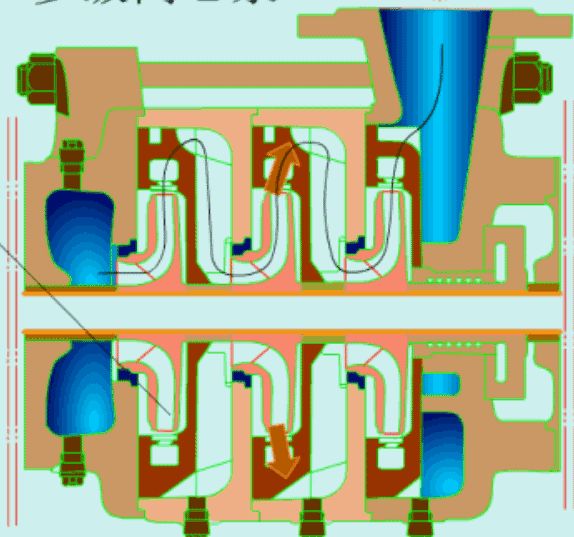 衬氟磁力泵动画(图5)