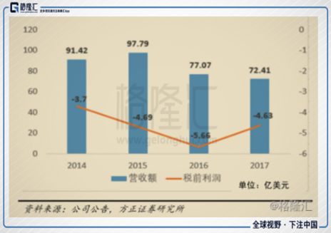 凜冬已至，聯想憑什麼卻說2019不會冷？ 科技 第2張