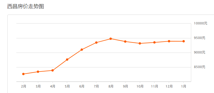 西昌市gdp2021_云南2021年一季度各州市GDP