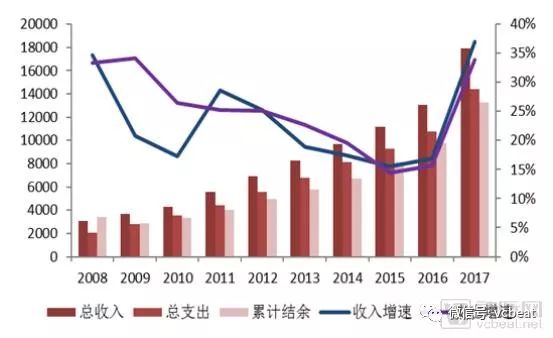 大時代在這樣轉彎丨2018醫藥、醫療、醫保政策回顧 科技 第12張