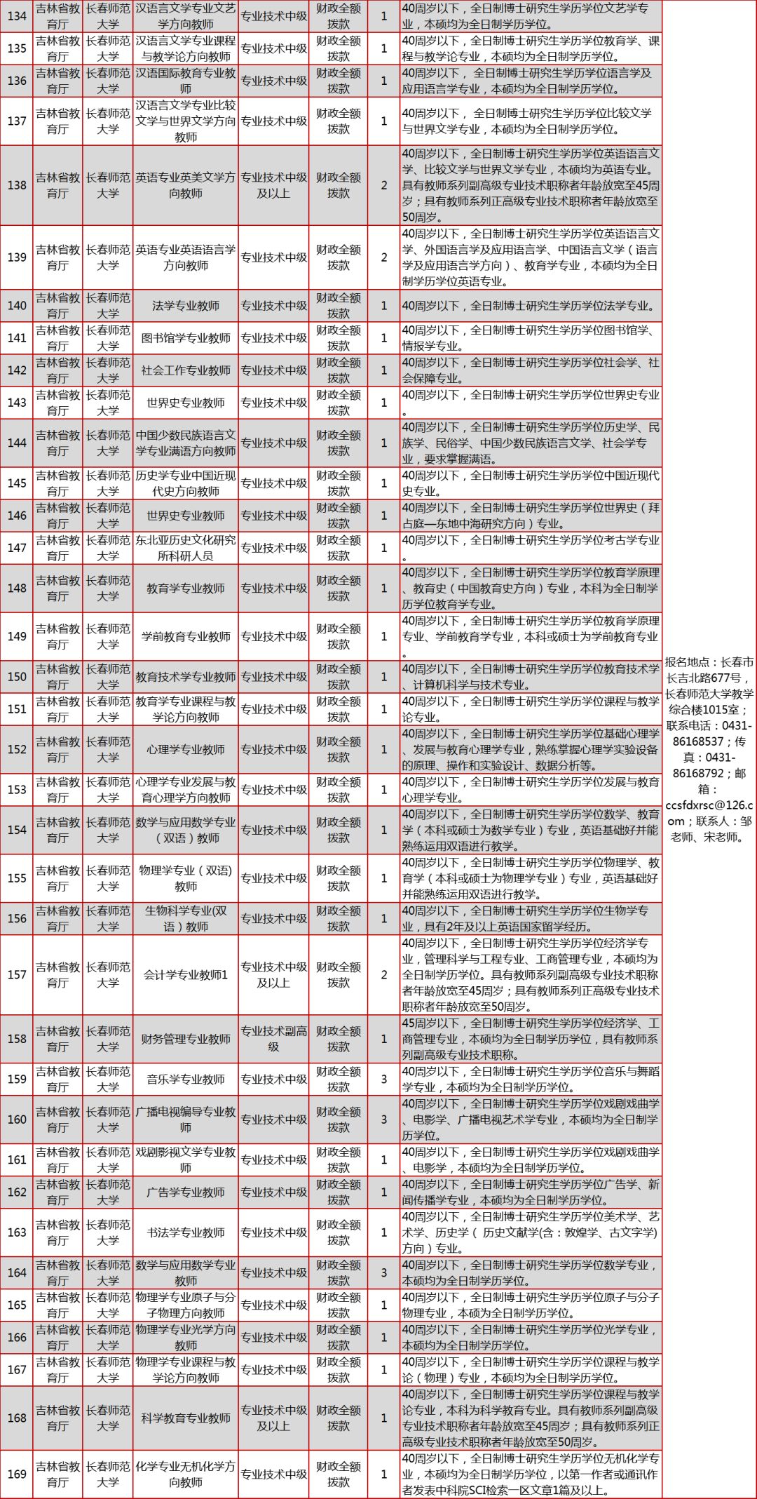 吉林省人口与计划_吉林省地理面积及人口(3)