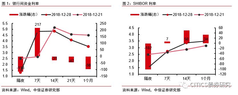 突破之后，继续做多