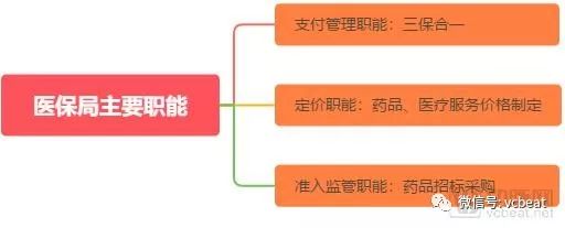 大時代在這樣轉彎丨2018醫藥、醫療、醫保政策回顧 科技 第11張