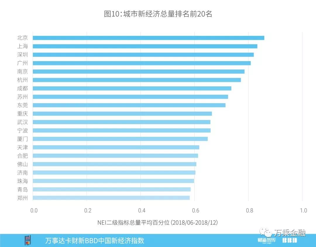 2018年12月中国的经济总量是多少_中国地图