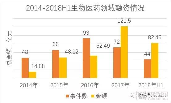 大時代在這樣轉彎丨2018醫藥、醫療、醫保政策回顧 科技 第3張