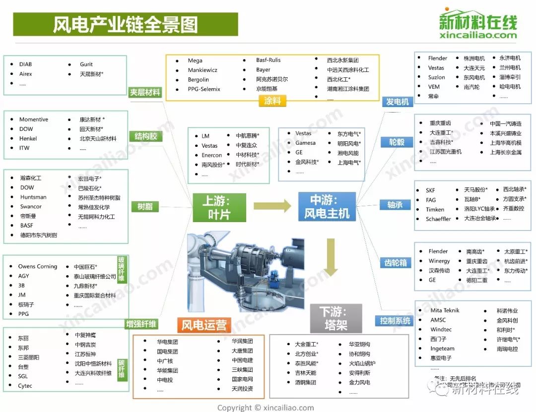 100大产业链全景图2019年更新版