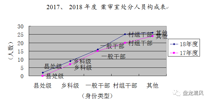 2020盘龙区gdp_昆明市各县区市2020年GDP出炉 禄劝县名义增速最快