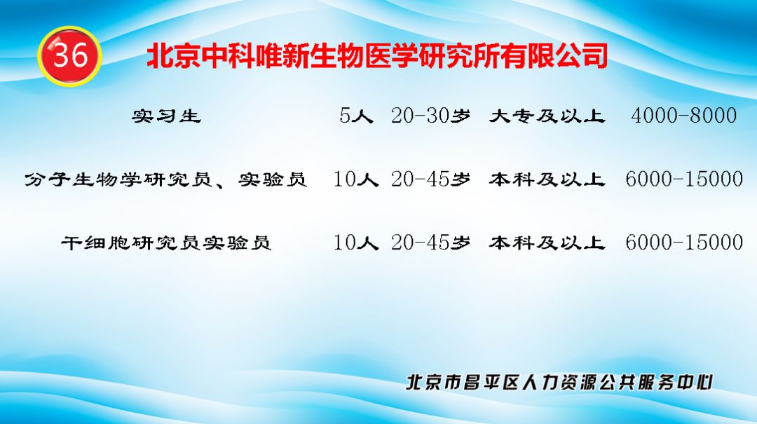 人力资源招聘信息_第十二期众筹直通车项目路演预告及报名(2)