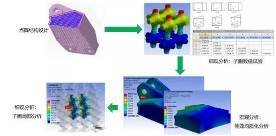 3D列印服務廠家是如何進行模型設計優化 科技 第6張