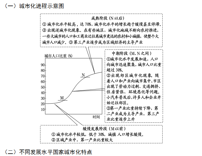 逆城市化城市人口数量_在逆城市化阶段 A.大城市中心区人口向生态环境较好(2)