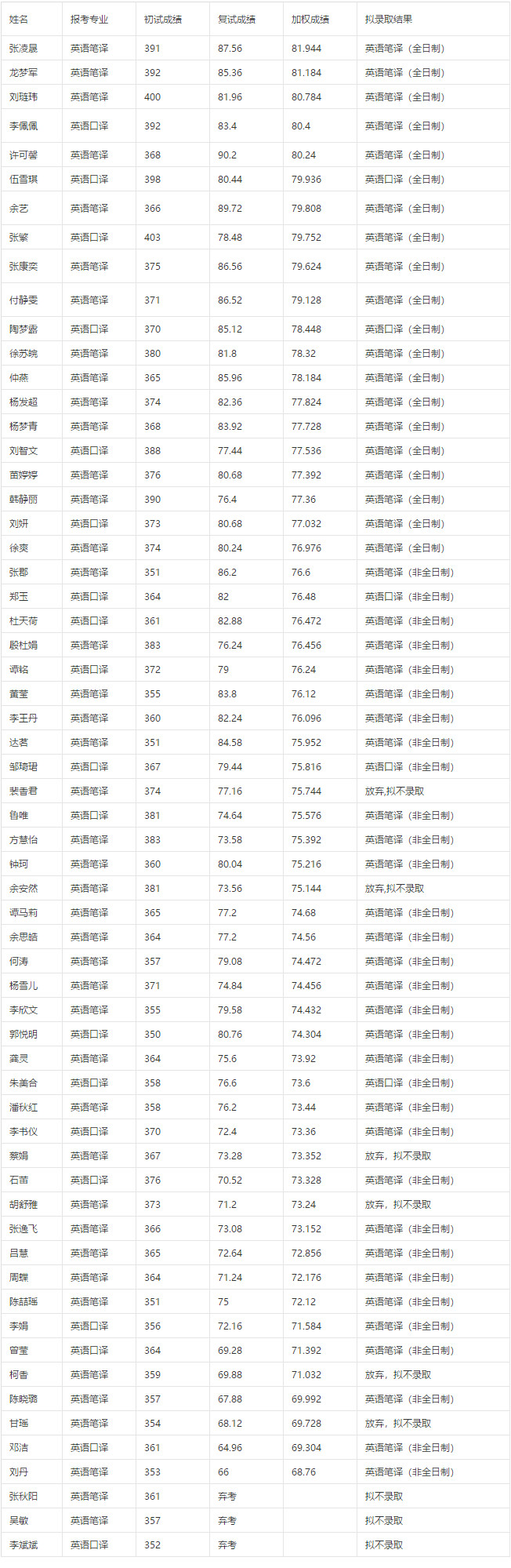 2021年英国有多少人口_2021年英雉儿女手抄报(3)