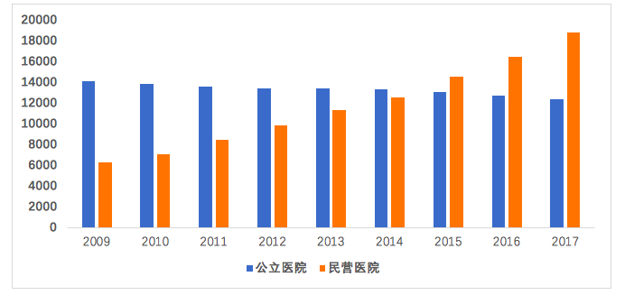 曹健 | 沖出桎梏！社會辦醫的痛點在哪裡 健康 第4張