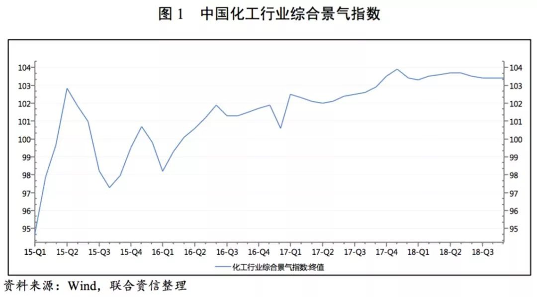 江苏化工行业占全国gdp多少_破灭与新生 论化工的新一轮供给侧改革(2)