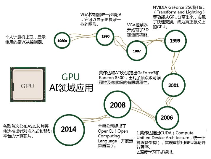 一文看明白什麼是AI晶片：架構、分類及關鍵技術！ 科技 第3張