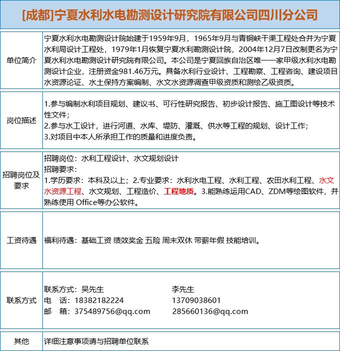 工程水电招聘_2015浙江水利水电工程局招聘拟聘公示(5)