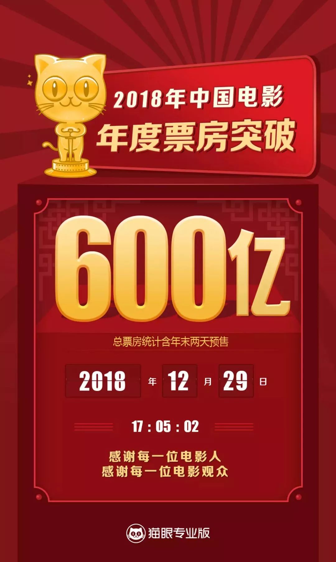 中國電影2018年度票房破600億元大關，新年伊始，我們繼續看起來~
