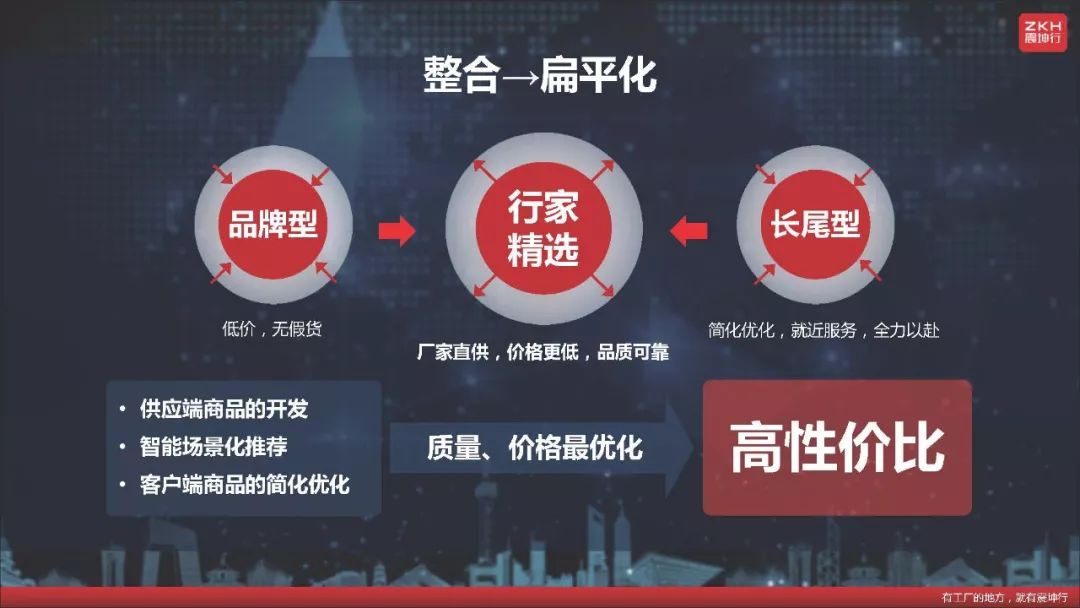 震坤行工業超市（上海）有限公司CEO陳龍：以電商為起點，構建工業用品服務平台 科技 第10張