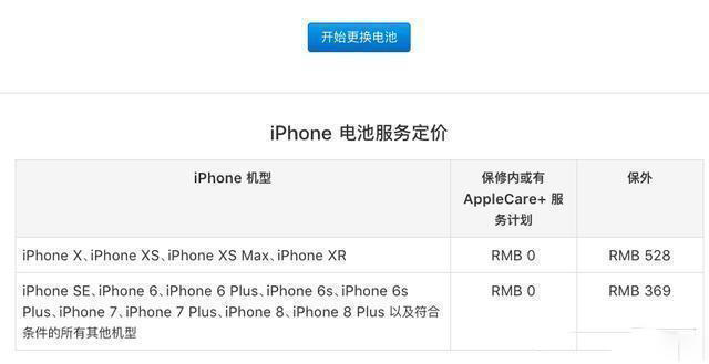 蘋果新規1月1日起正式生效，中國用戶「紮心了」！ 科技 第4張
