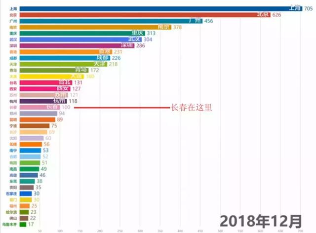 长春合并哪个城市gdp上升的_最新 上半年居民收入榜出炉 看看你排在哪个档(3)