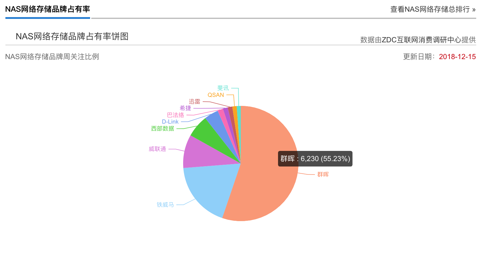 解读2018中小企业数据备份市场背后的“密码”-锋巢网