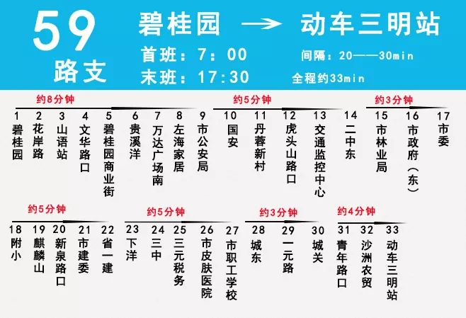 好激动 去北上广岂不是分分钟的事 公交路线 01 新增 k1路 02  延伸