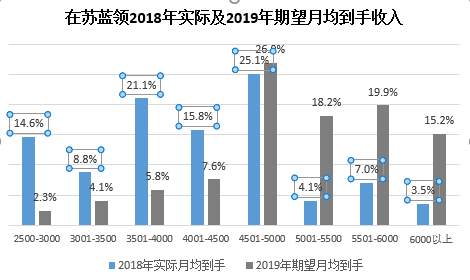 苏州官方公布gdp_在苏州混了这么久,这些事你敢说全知道