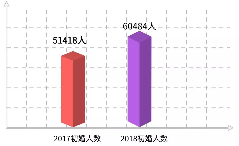 宁波人口共数_宁波人口热力图