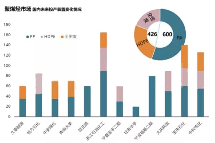 恒力2020年GDP_中国gdp2020年(2)