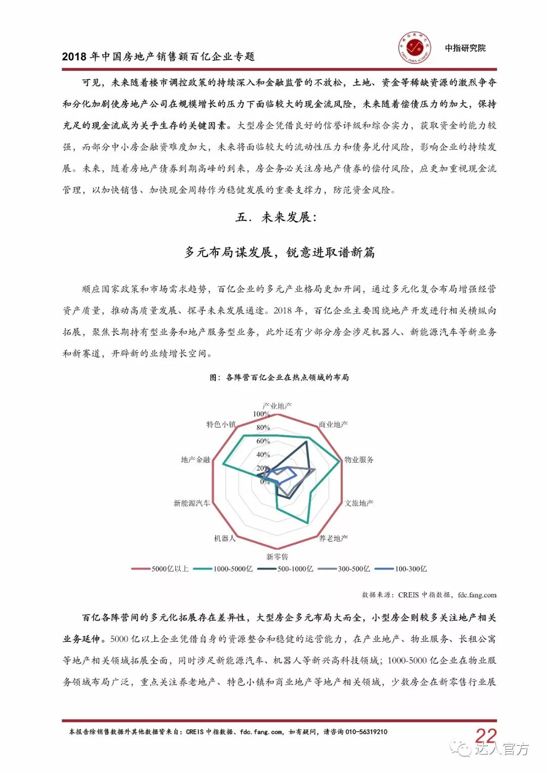 2019发布中国房地产企业销售百亿榜