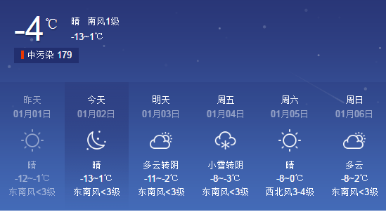 阴间多云,部分地方有小雪;河西五市及 临夏,甘 南,庆阳等州市多云转阴